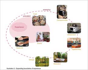 Simplicity in the Indian Kitchen