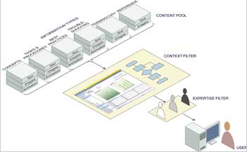 The Event Behind Events:  
An Application to Create, 
Manage and Share Invitations