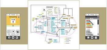 Interaction Design for a Smartphone