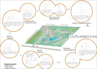 Integrated Townships: 
Investigating Opportunities for 
Technological Intervention