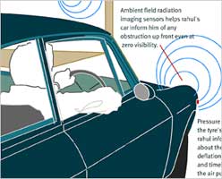 Dwelling Environments of Future